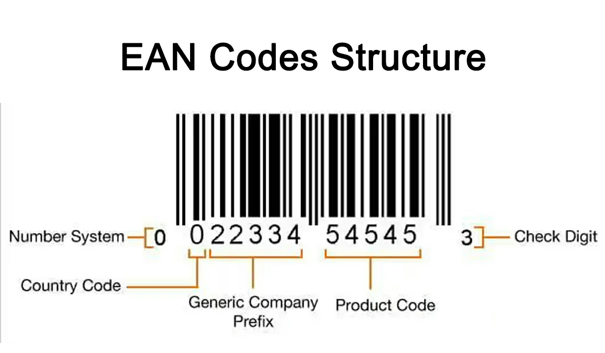 EAN Codes Structure