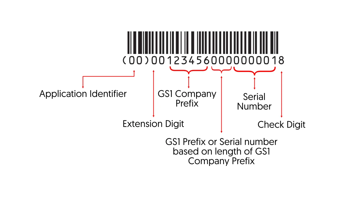 GS1-128 Code