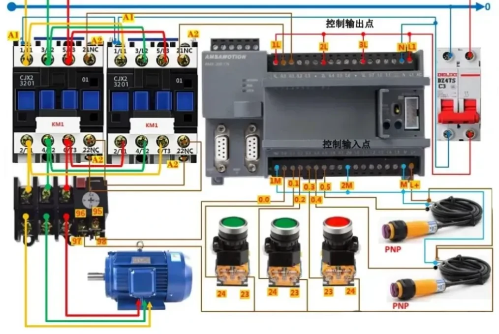 plc