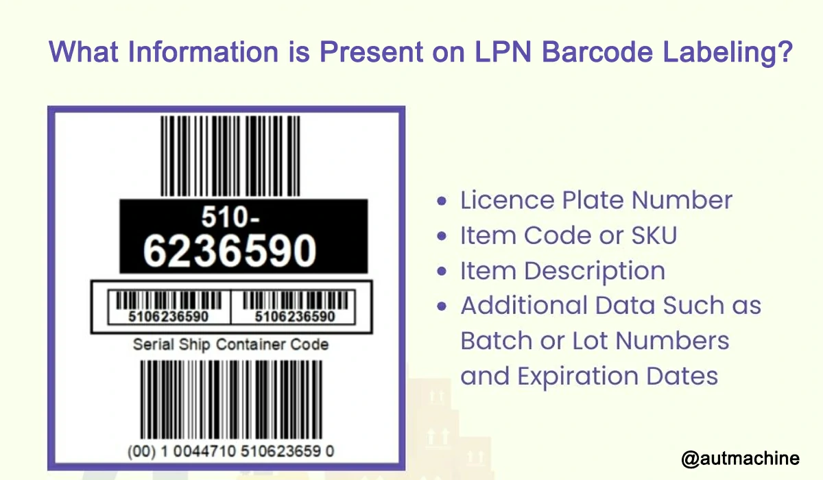What Information is Present on LPN Barcode Labeling