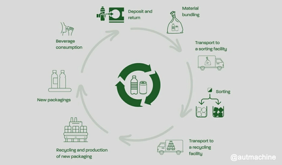 why recycling-friendly labeling matters