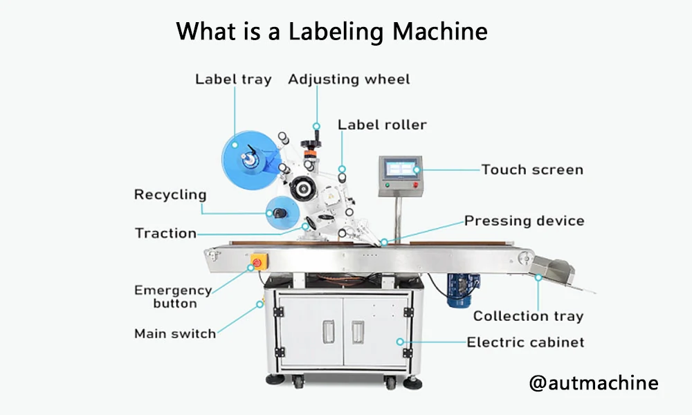 What is a labeling machine